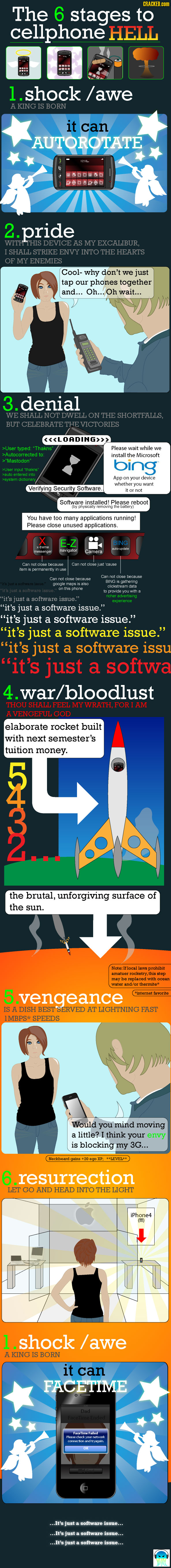 6 étapes du possesseur de smartphone