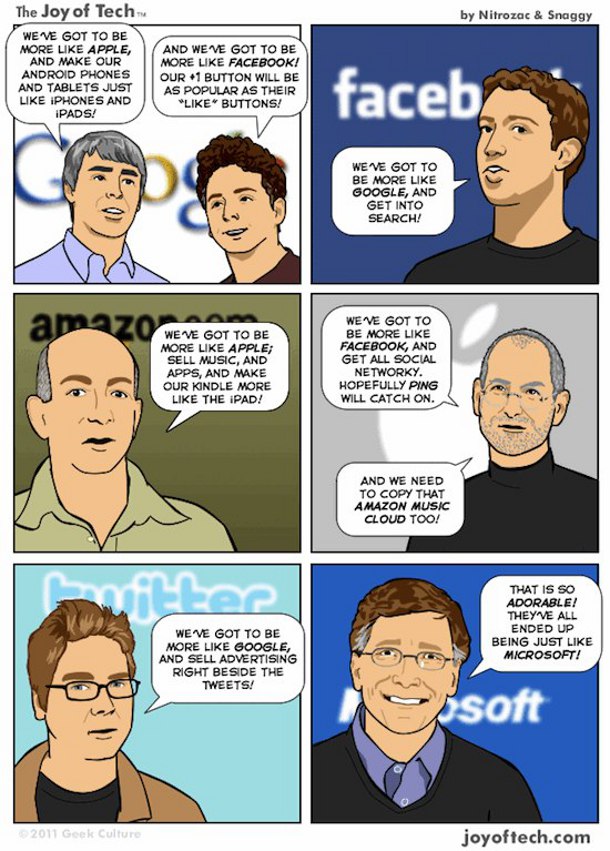 Current State OF Technology