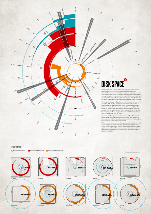 Capacité de stockage