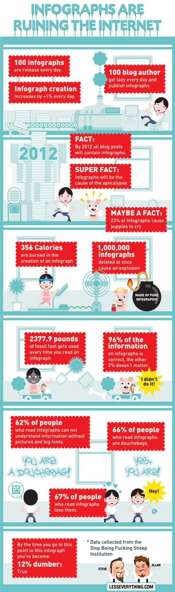 Les infographies ruinent Internet